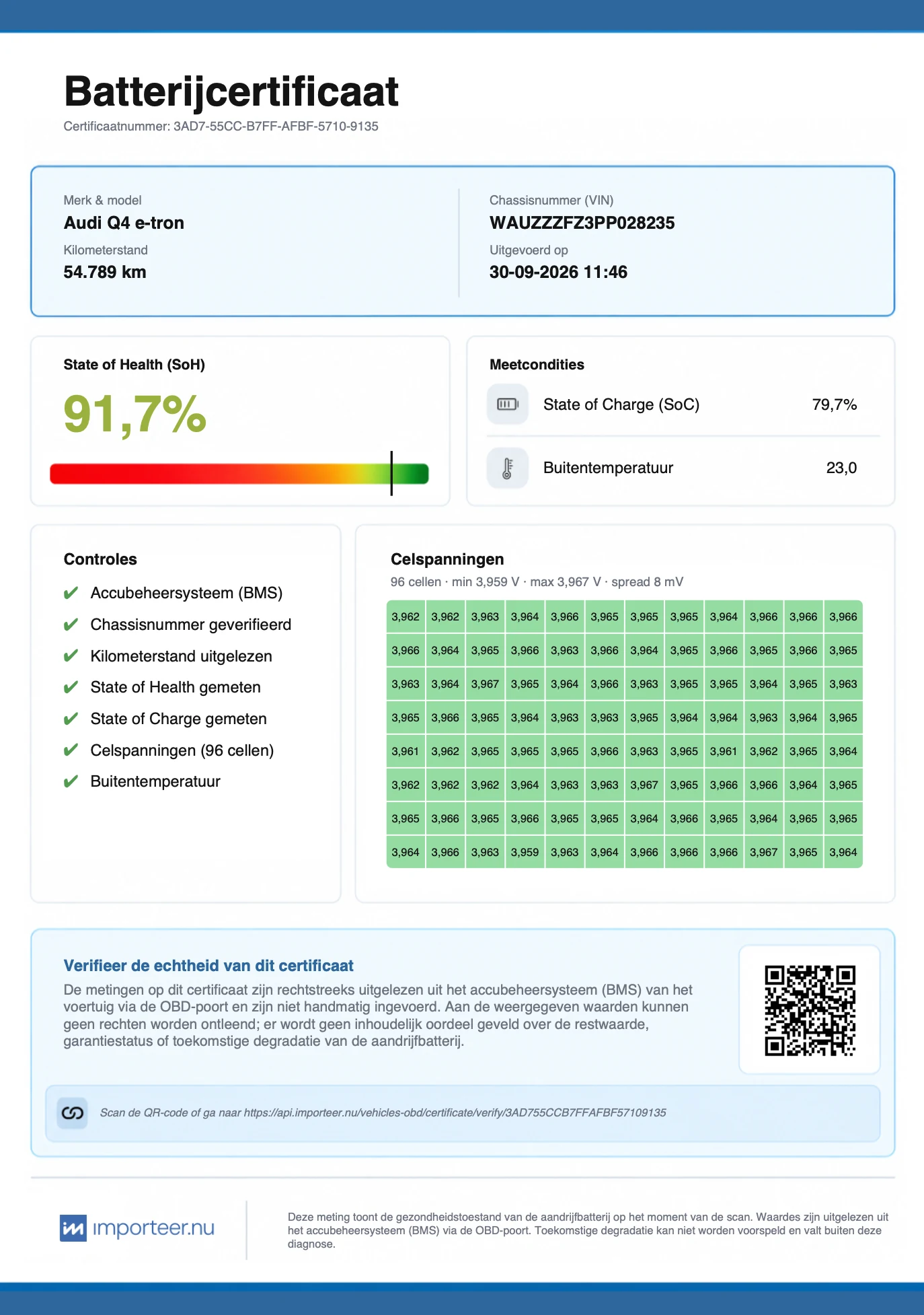 Voorbeeld van het Batterijcertificaat als A4 PDF